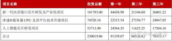 科创板之集成电路澜起科技深度分析