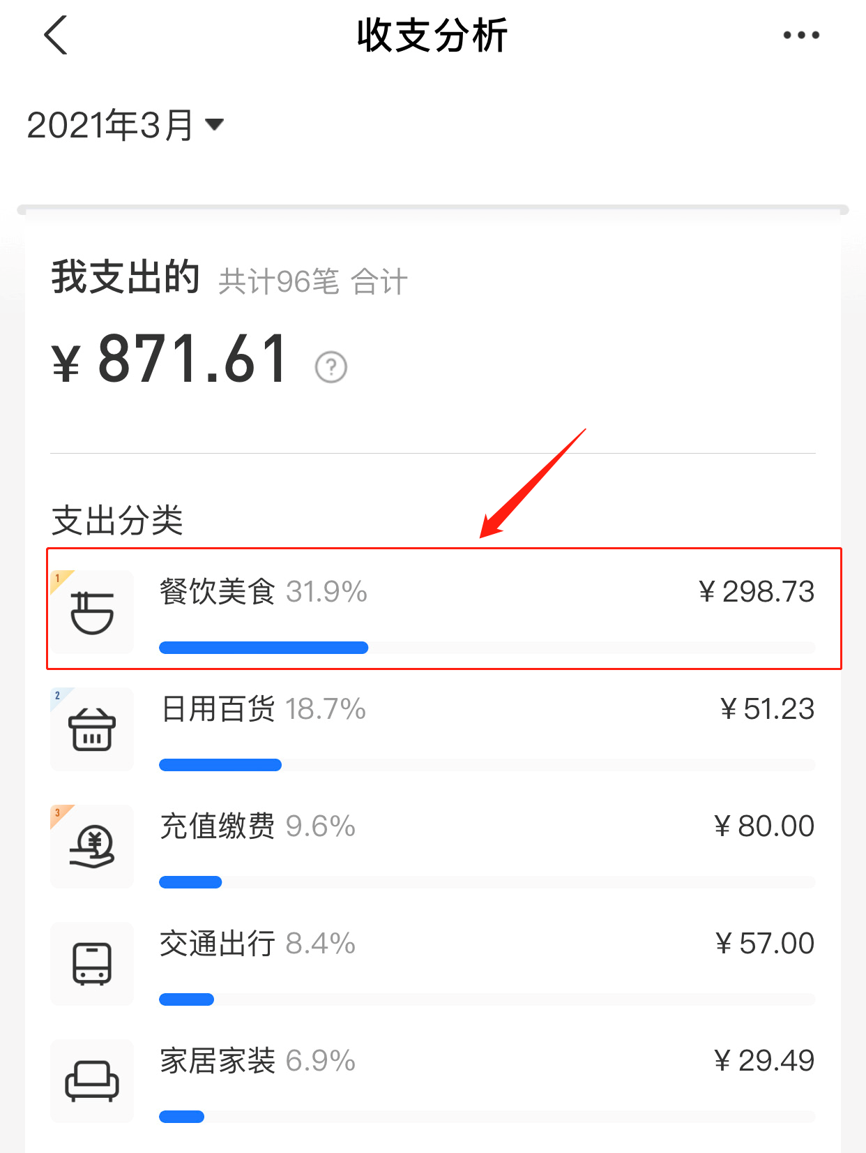 每天点外卖 一个月只花300块是怎么做到的 知乎 每天点外卖 一个月只花300块是怎么做到的 知乎