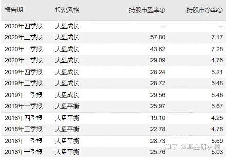 易方达 张坤还能持有 知乎