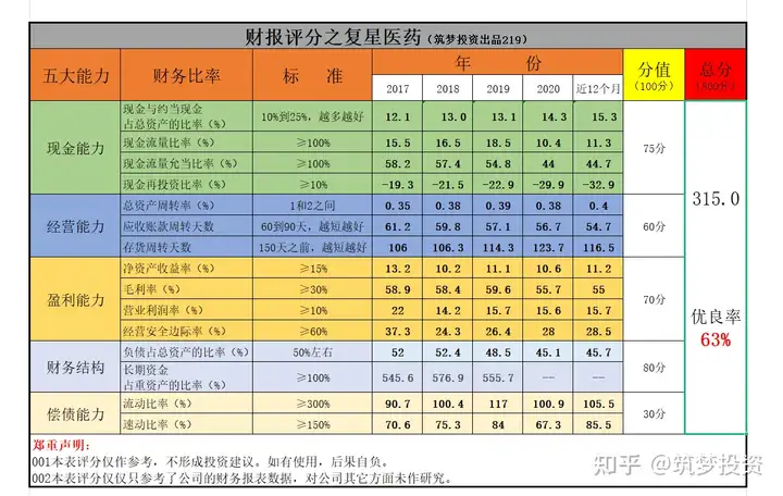 短短一个多月，股价上涨60%多，复星医药业绩大爆发