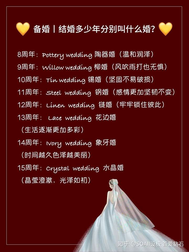 備婚丨結婚多少年分別叫什麼婚