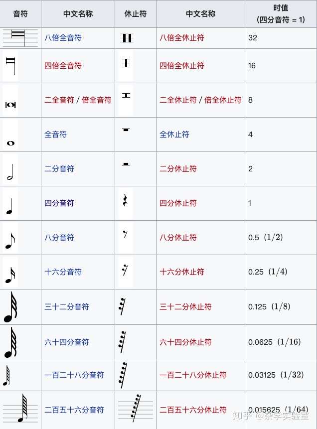 乐理基础知识探究 知乎