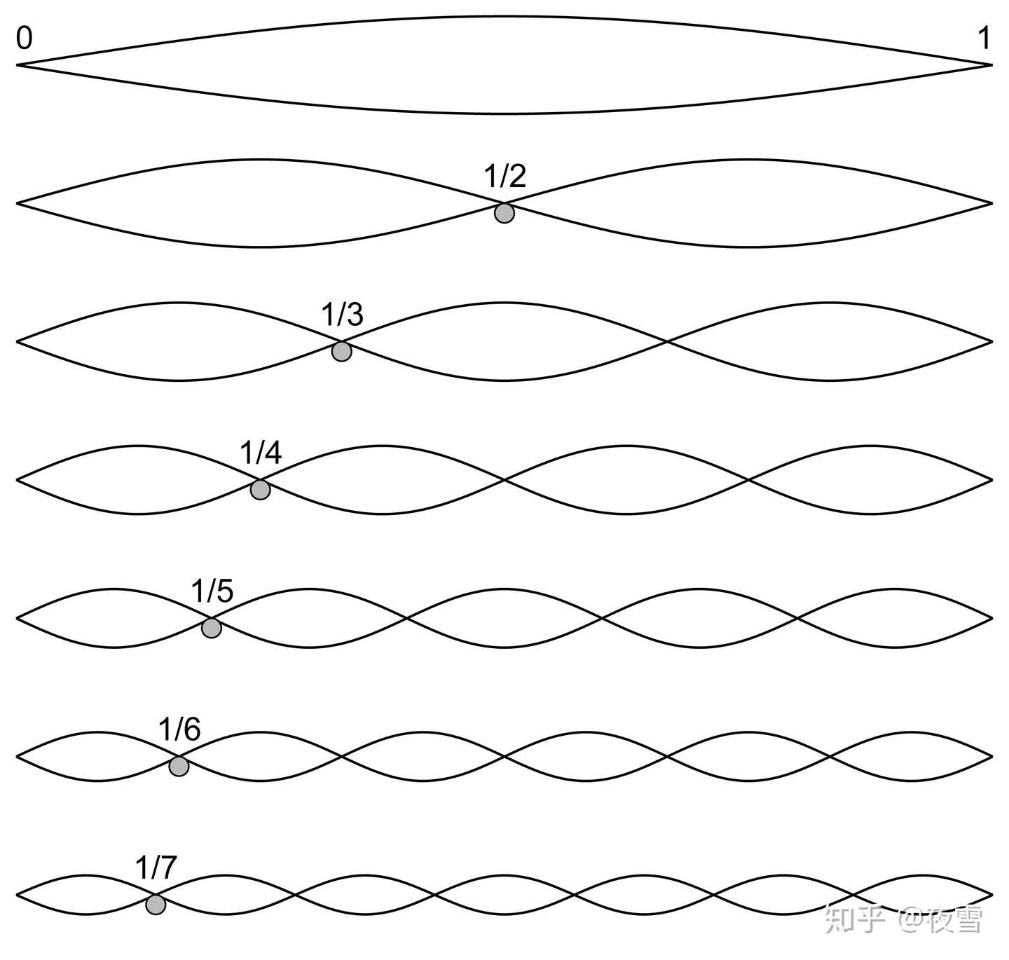 每个人都应该了解的音乐理论 知乎