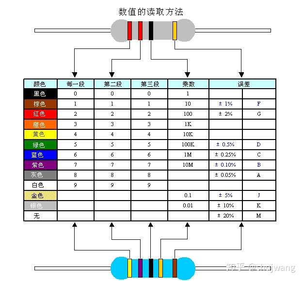 實在不知道這個五色環電阻阻值多少