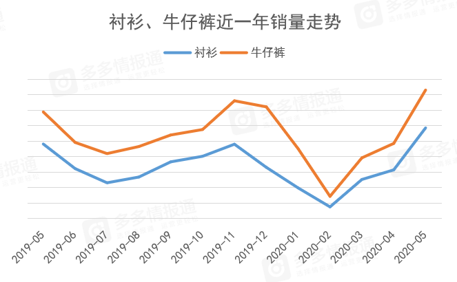 多多参谋:拼多多男装5月份消费分析洞察 - 第8张 - 多多参谋 多多参谋:拼多多男装5月份消费分析洞察 - 第8张