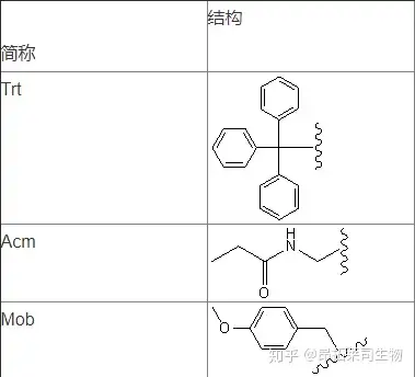 thp结构式图片