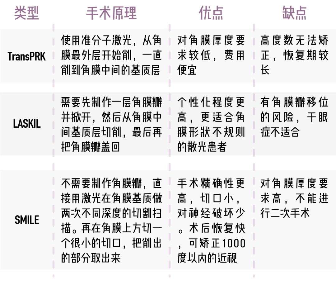 近视手术分享 重见光明的感觉 真好 知乎