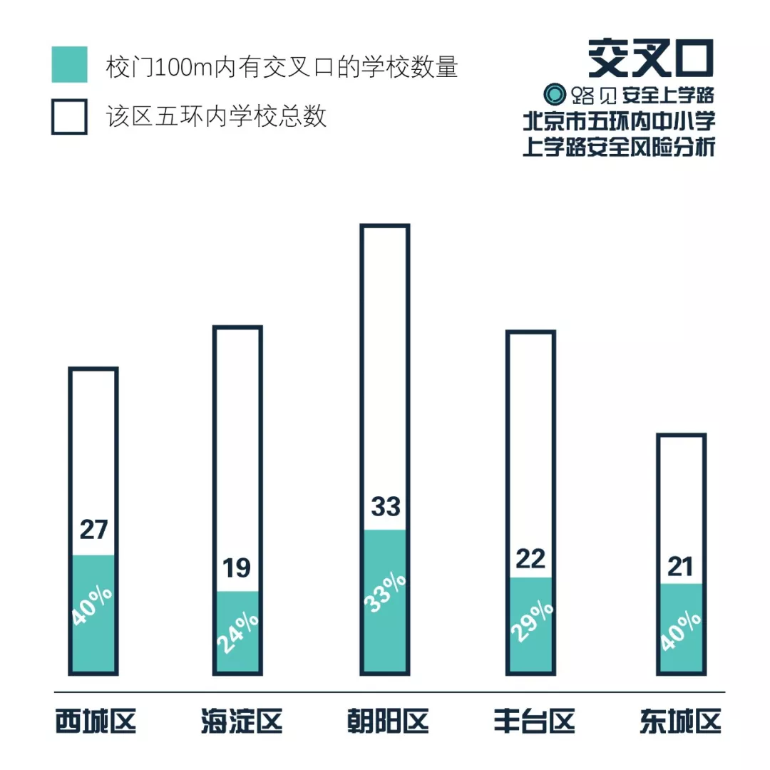 超四分之一的中小学上学路存在多处安全隐患 这还是北京五环内 知乎