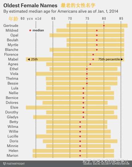 哪些英文名让歪果仁觉得你很 开放 知乎
