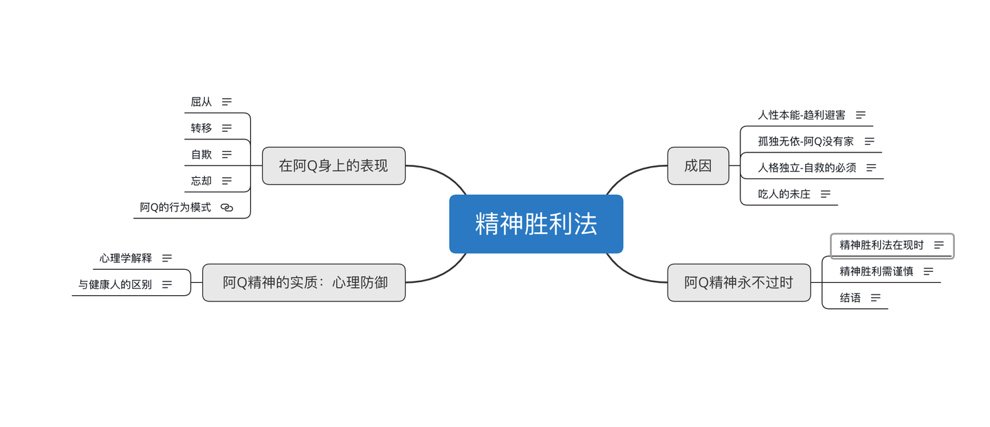 永不过时的阿q精神 知乎