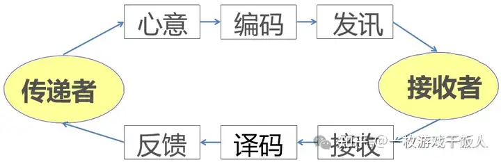 有效的沟通和高效的工作方法