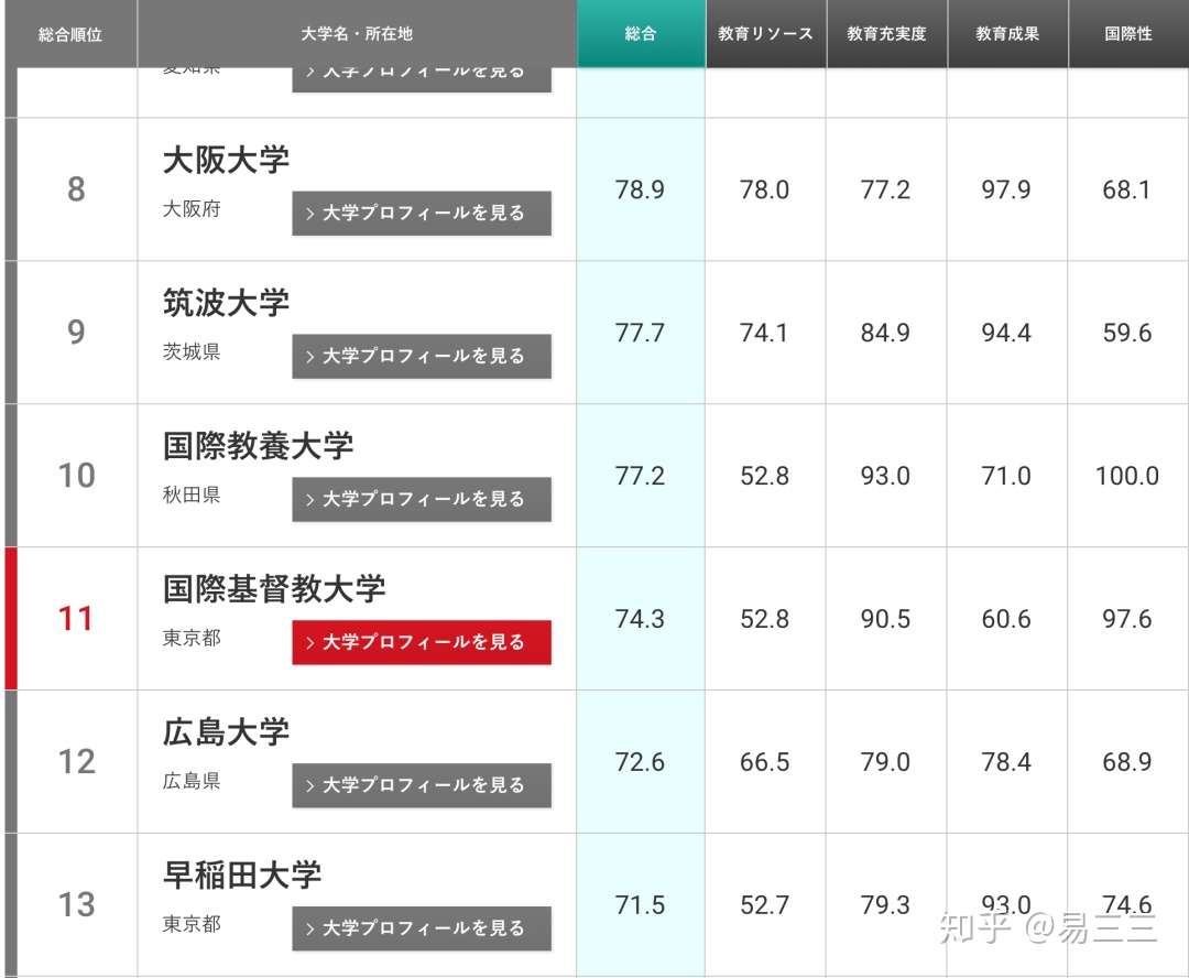 日本艺术留学最高性价比之选 筑波大学艺术学群 知乎