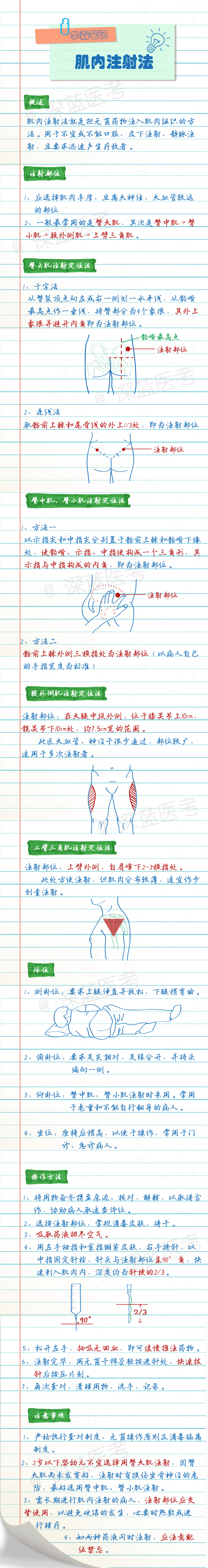 屁针 不仅痛 扎法讲究还很多 知乎