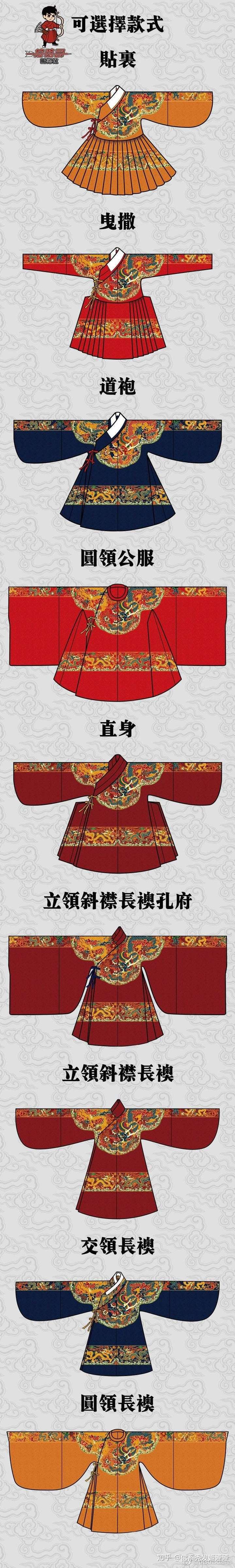 明代服饰曳撒,道袍,贴里 有什么区别?