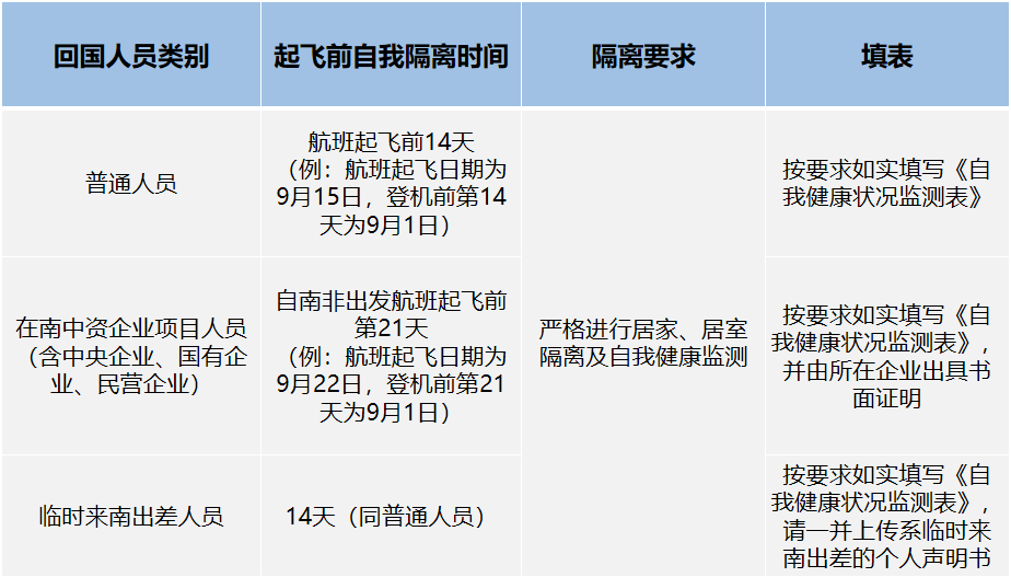 南非回国直飞停航期间 可以去别国中转或别国来南非中转吗 知乎
