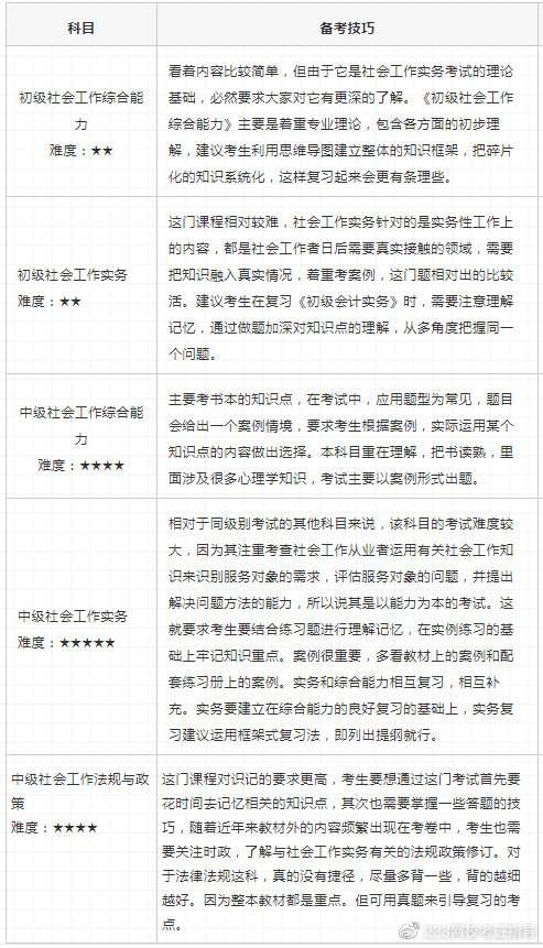 21社会工作者考试难度大吗 近几年社工考证数据盘点 知乎
