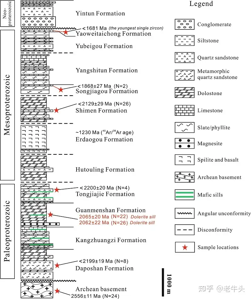 Bold Theory” That T. rex Was 3 Species Rebutted – “Tyrannosaurus rex  Remains the One True King of the Dinosaurs”