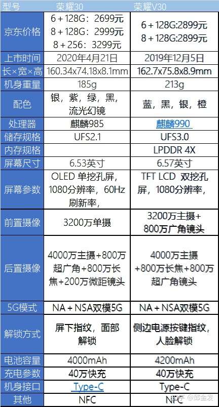 荣耀v30配置参数表图片