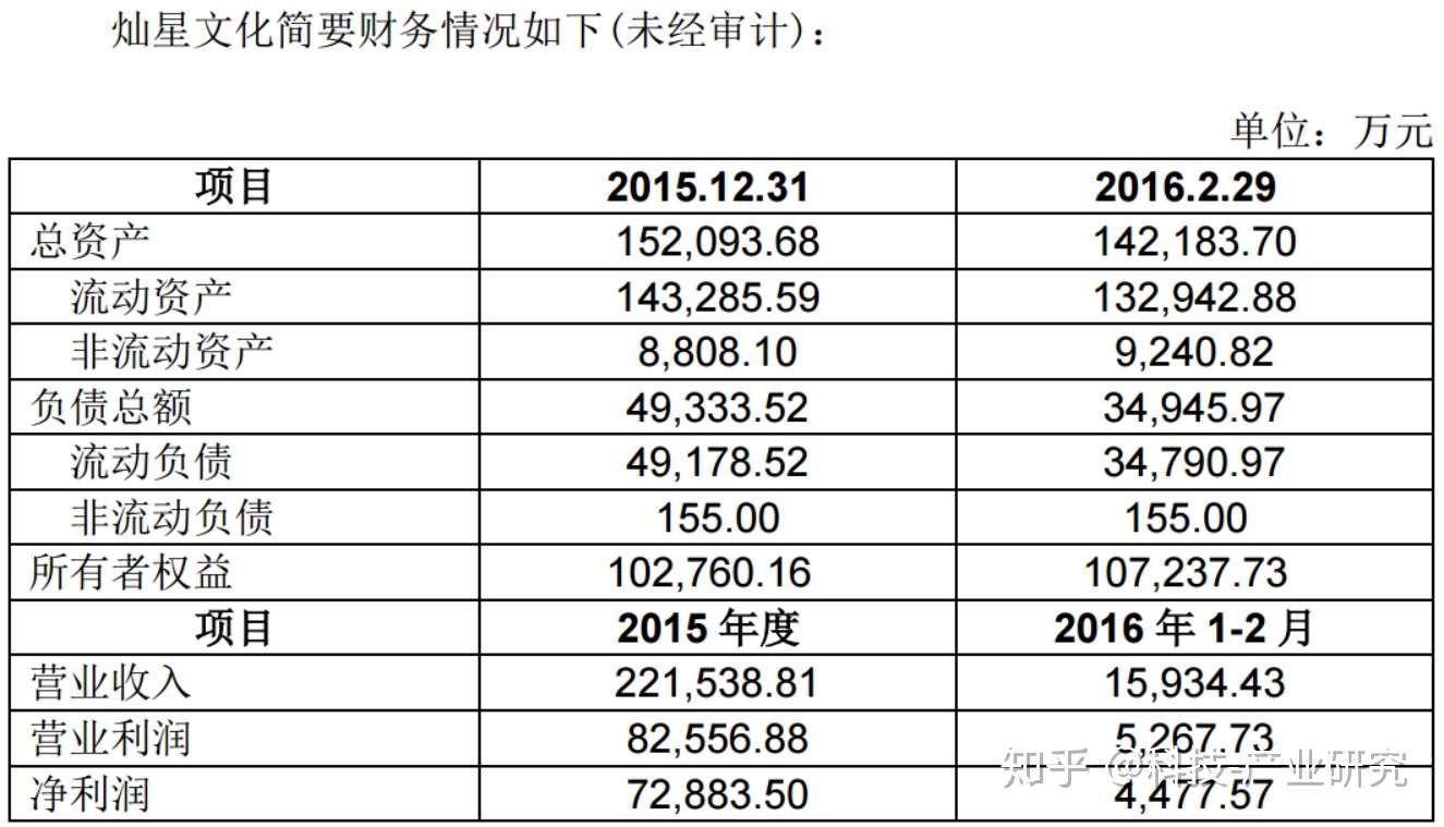 传媒 灿星文化 基本介绍 知乎