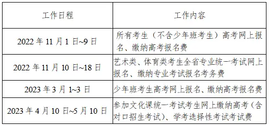 湖南高考报名网通道（湖南省2023年一般高考报名流程）