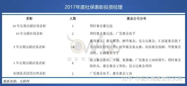 广发基金张芊：既懂配置又懂股票的全能女将