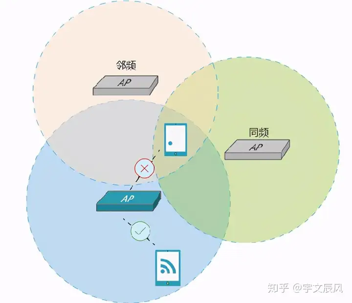 上千部手机的群控机房网络搭建解决方案丨群控机房犯法吗