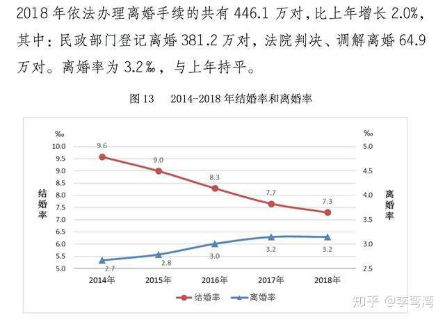 未婚青年们 结婚前该思考的29个问题 你思考清楚了吗 知乎
