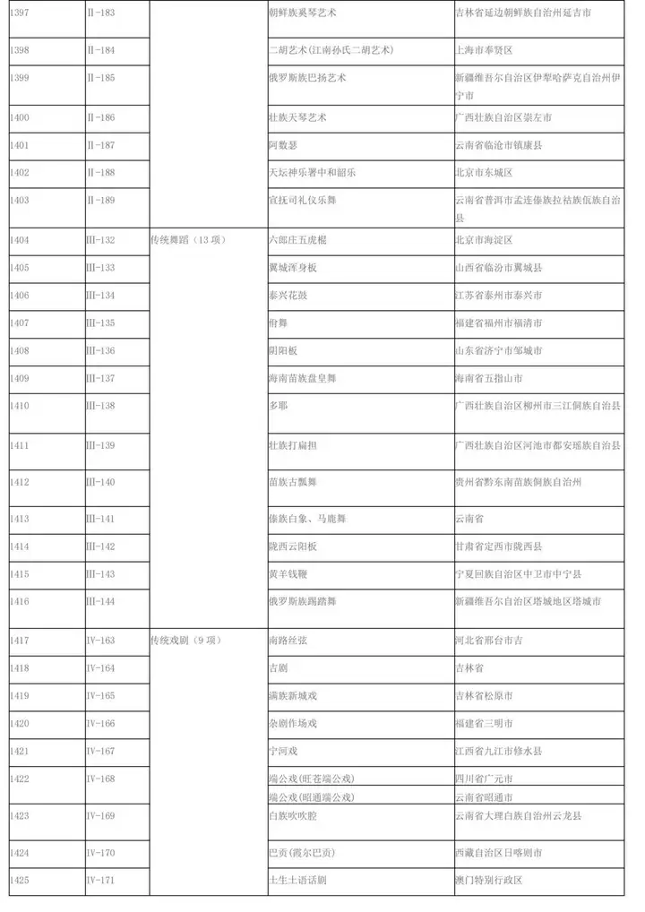 非遗2008年申请了多少（2011中国非物质文化遗产大全） 第3张