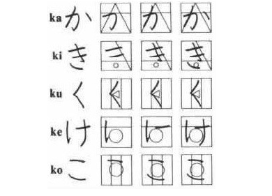 日語零基礎必備五十音平假名書寫筆順圖