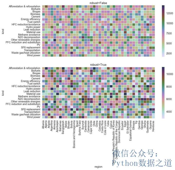 seaborn.heatmap参数介绍「终于解决」