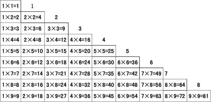 说某个人没把事情搞好,说他心里有个"小九九",小九九是谁?