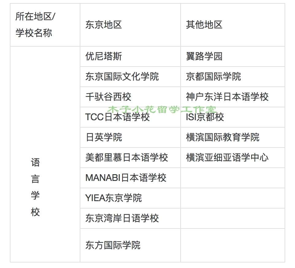 不要流水的日本语言学校一览表 随时更新 知乎