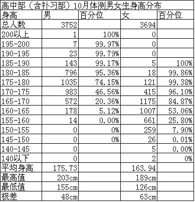 協定ワックス沈黙169cm 平均体重 Miyazakikitasika Jp