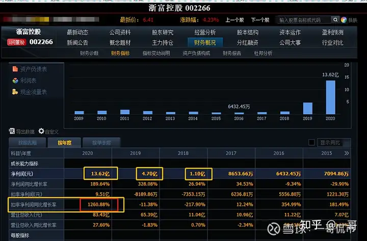 浙富控股，现在我最想买的“中型企业”业绩王