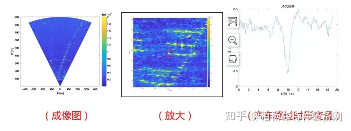 地質(zhì)災(zāi)害監(jiān)測預(yù)警新技術(shù)！高精度合成孔徑雷達（成像雷達 SAR）插圖9