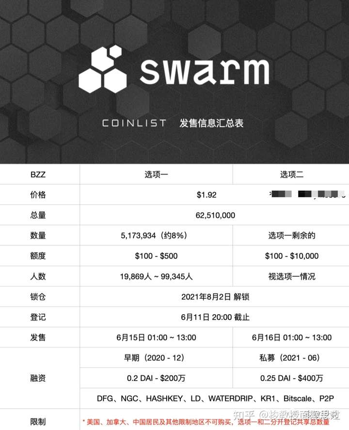 coinlist注册swarm