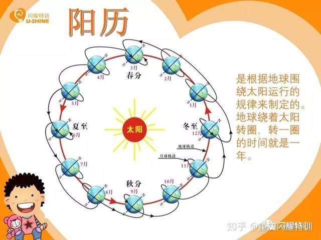 阴历 阳历 农历到底有什么区别 终于弄明白了 知乎