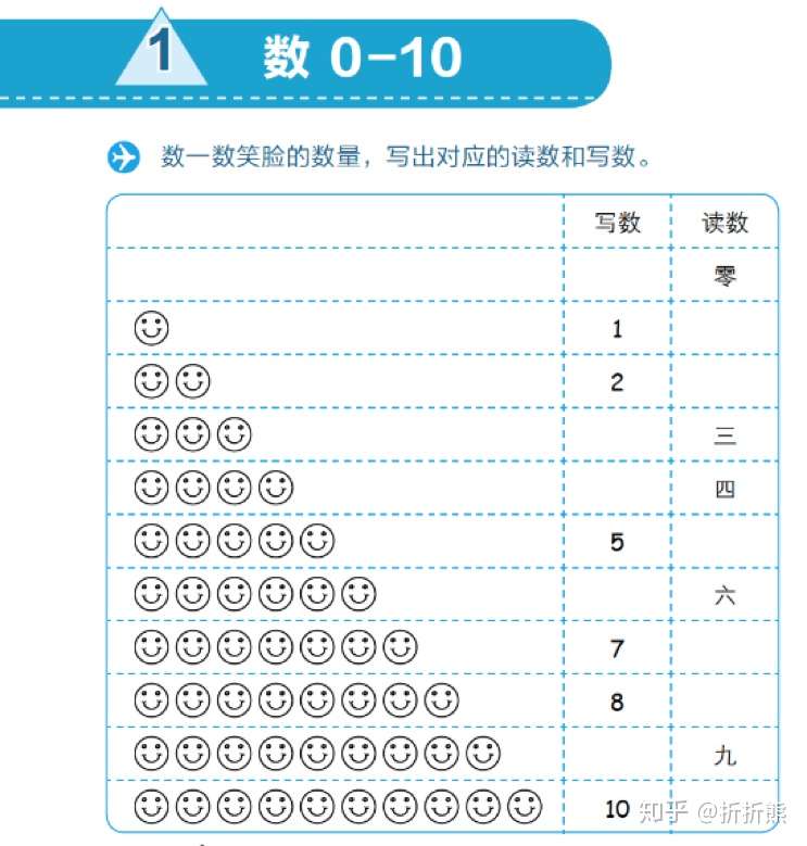 全世界60多个国家都在用的新加坡数学 独家中文引进版来了 知乎