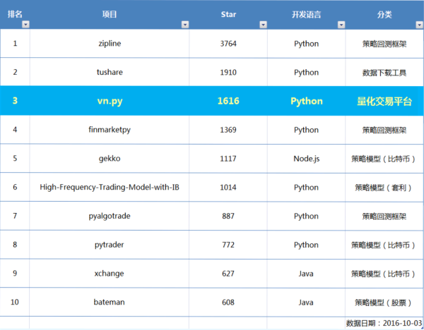 python量化投资（一）：量化投资的基本流程 - dion至君 - 博客园