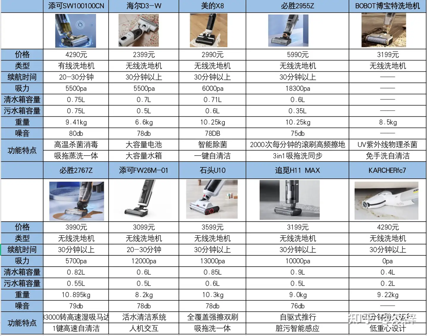 家用洗地机什么牌子好？添可、小米、必胜、美的、莱克、石头、追觅洗地