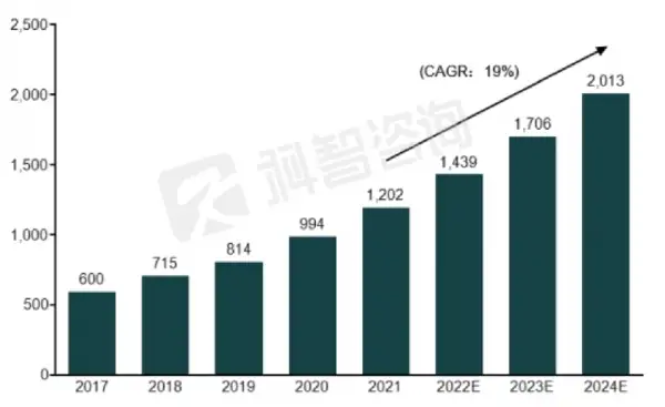 速看「2021年度中国IDC市场发展简析」idc中国2020中国idc发展历程
