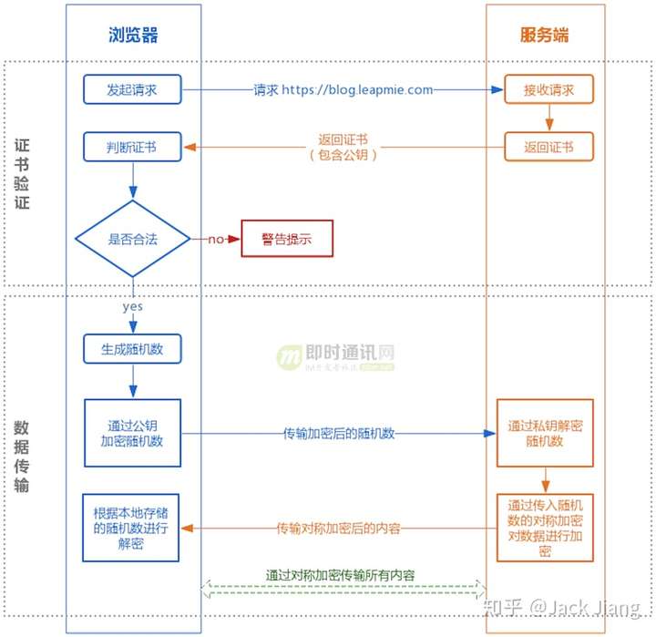 HTTPS的整体实现过程