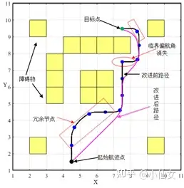 无人机路径规划 - 知乎