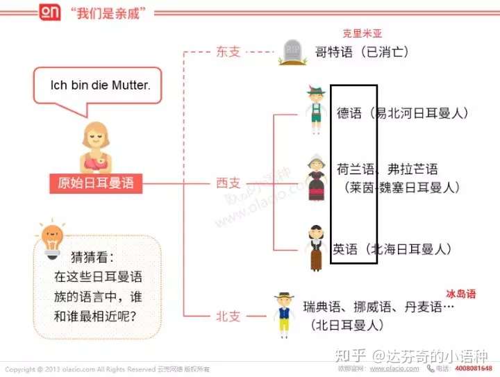 讨论 德语和英语到底有什么渊源 知乎