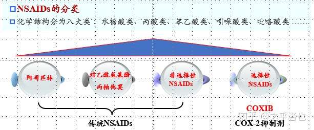 为什么国内止痛药普遍使用布洛芬而不是阿司匹林