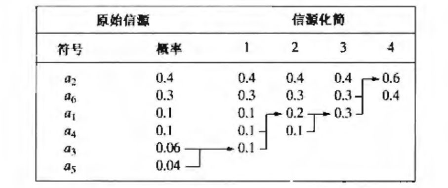 图像分析与处理 15 图像压缩中的编码方法 霍夫曼编码 哥伦布编码 Rice编码 算术编码及其实现 知乎