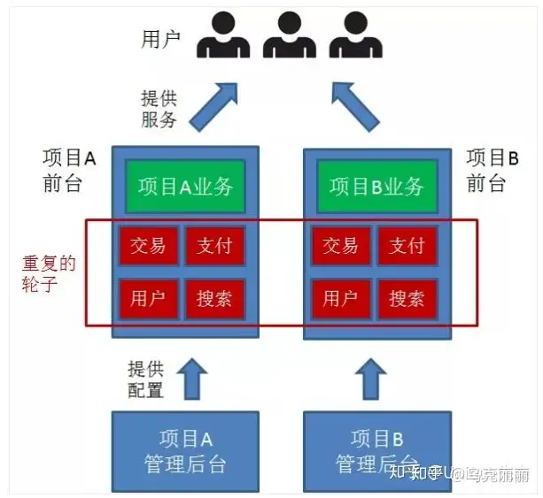 中台：数据中台、业务中台、技术中台、AI中台...... - 知乎