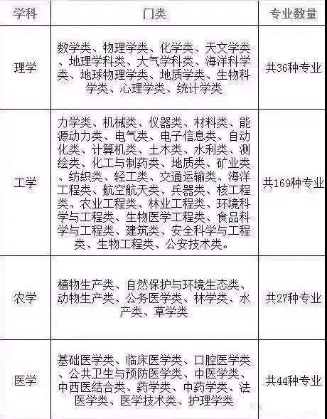 孩子是理科生 大学该如何选专业 有哪些选择 讲得很清楚 知乎