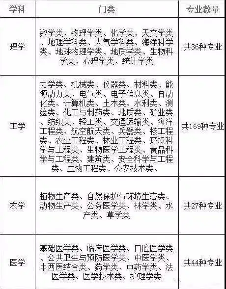 孩子是理科生 大学该如何选专业 有哪些选择 讲得很清楚 知乎