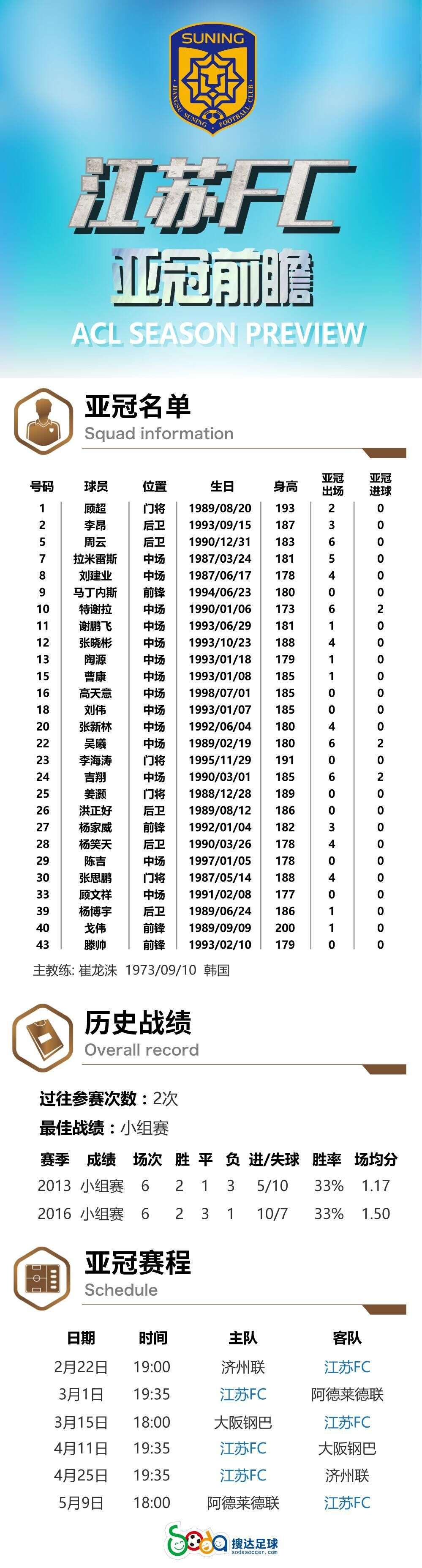 25 Acl 出場資格 素晴らしいサッカーの写真